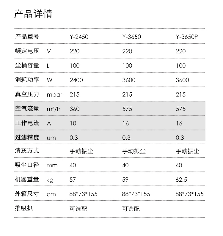 御衛仕220V分離式工業吸塵器Y-3650P